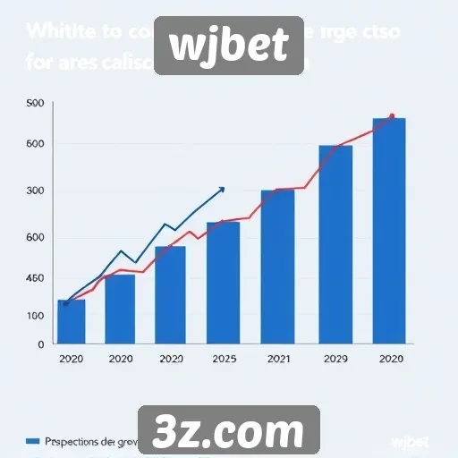 perspectivas de crescimento do wjbet para 2025