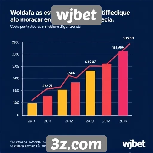 Estatísticas de crescimento do WJBet no mercado